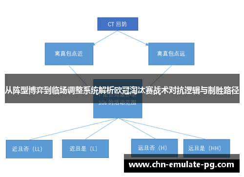 从阵型博弈到临场调整系统解析欧冠淘汰赛战术对抗逻辑与制胜路径