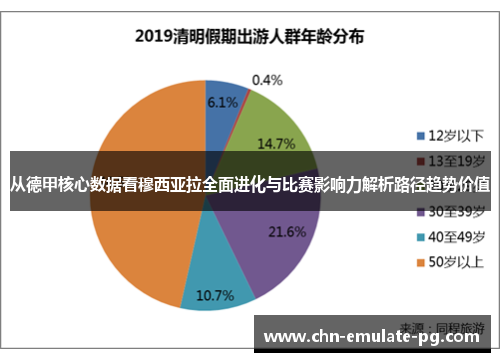 从德甲核心数据看穆西亚拉全面进化与比赛影响力解析路径趋势价值