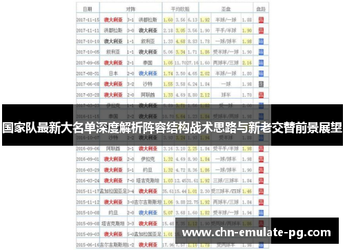 国家队最新大名单深度解析阵容结构战术思路与新老交替前景展望
