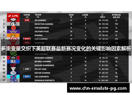多重变量交织下英超联赛最新赛况变化的关键影响因素解析