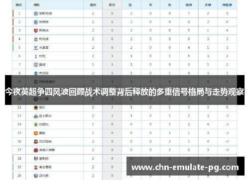 今夜英超争四风波回顾战术调整背后释放的多重信号格局与走势观察