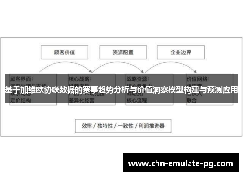 基于加维欧协联数据的赛事趋势分析与价值洞察模型构建与预测应用