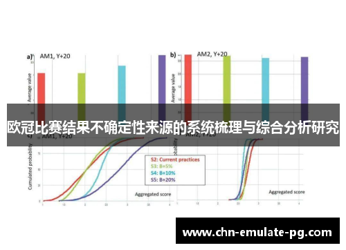 欧冠比赛结果不确定性来源的系统梳理与综合分析研究