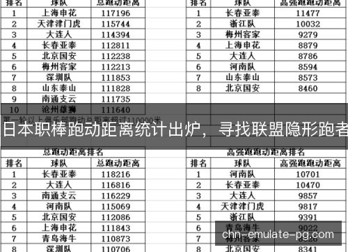 日本职棒跑动距离统计出炉，寻找联盟隐形跑者